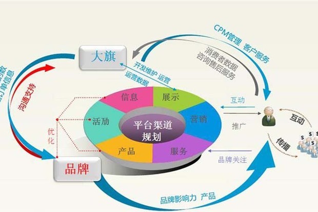 電子商務(wù)與英語(yǔ)學(xué)習(xí)的關(guān)系需清醒認(rèn)識(shí) 技能互補(bǔ)非核心？